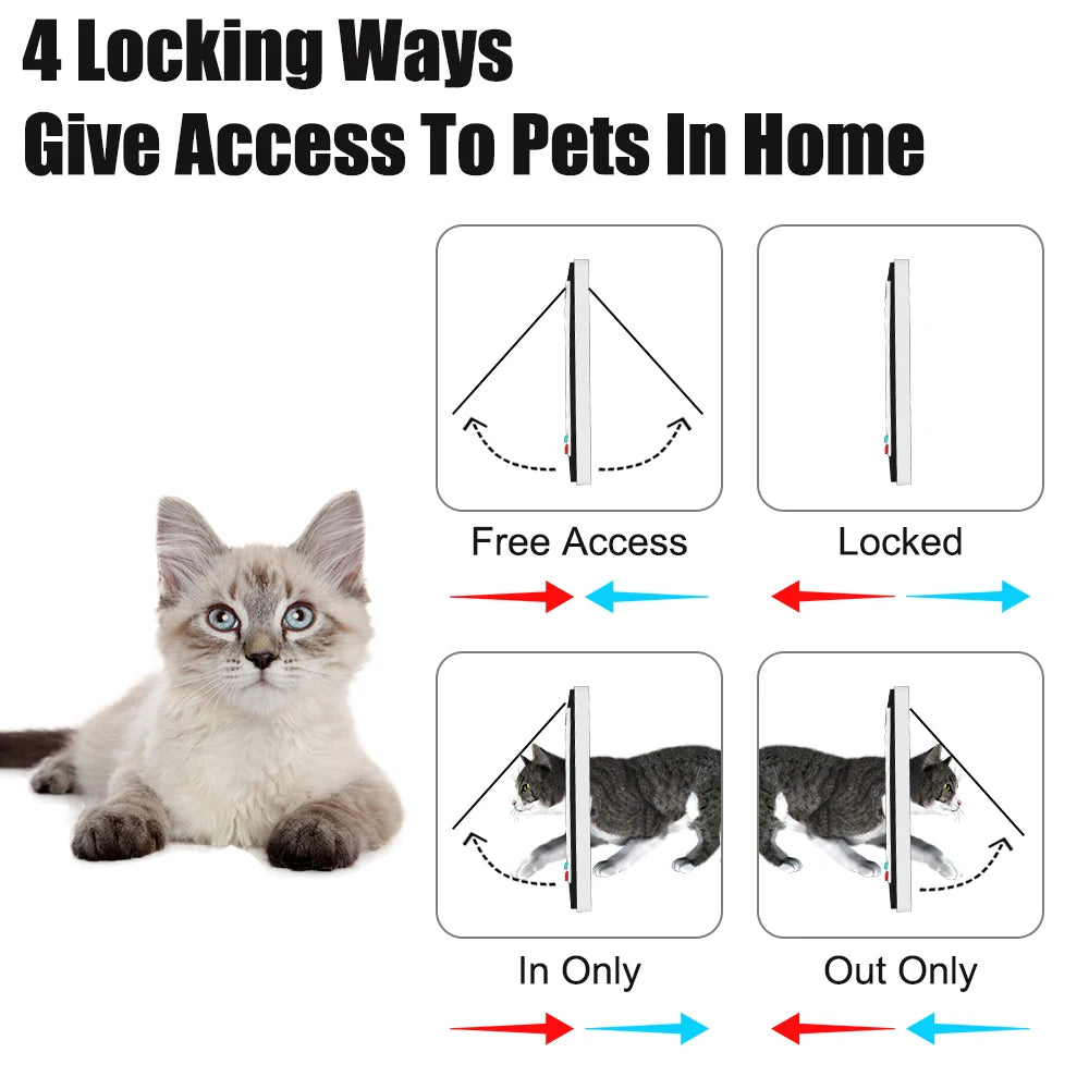 4-Way Locking Pet Door